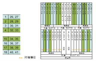 昆明分部光網絡產品教研組技術交流紀要 OptiX OSN 7500 II系統硬件與TDM技術深度探討