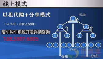 鄭州軟件開(kāi)發(fā) 定制環(huán)球購(gòu)車(chē)源碼系統(tǒng)APP，開(kāi)啟智慧汽車(chē)新零售時(shí)代