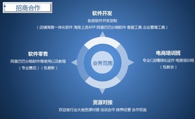 鄭州藍淘 賦能電商創(chuàng)業(yè)，打造專業(yè)的網店專用貨源軟件開發(fā)服務