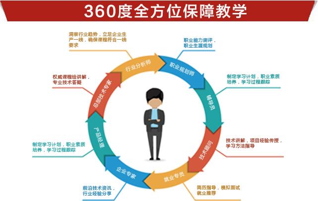 鄭州北大青鳥 軟件開發(fā)人才培養(yǎng)的本地化路徑與實踐