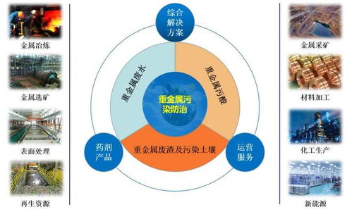 賽恩斯申購解讀 重金屬污染防治技術服務的領先者，IPO定價19.18元